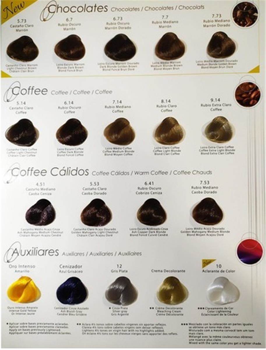 TINTURA SILKEY COLORKEY MILENIUM COLORACION EN CREMA X 120 GRS - Imagen 4